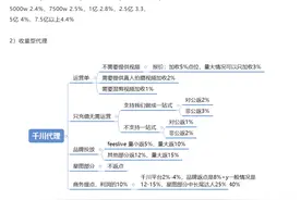 千川渠道有没有返点，代投是否交服务费，要不要自己养优化师图片