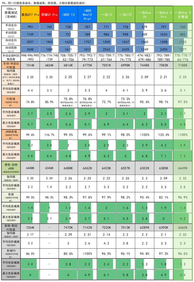 国补2124元起的天玑9400+，一加 Ace 5 至尊版体验评测