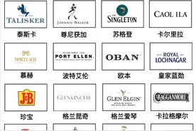 一文搞懂九大洋酒集团旗下的威士忌版图图片