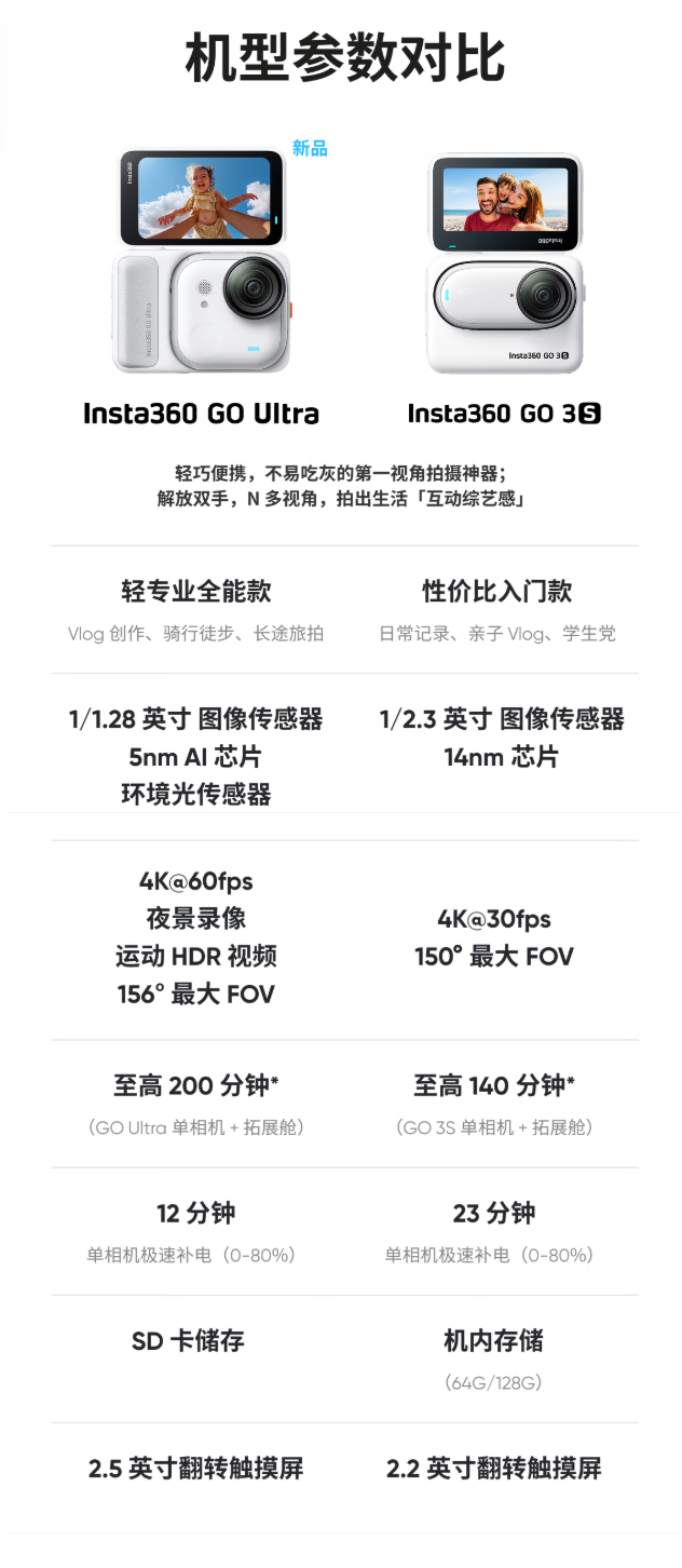 影石Insta360 GO Ultra口袋相机发布，2598元