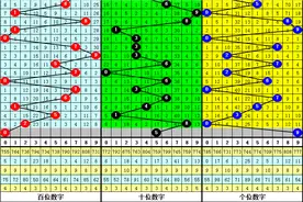 江华福彩3D第2023189期推荐：十位重防号码5,通杀号码7图片