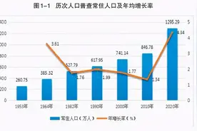 2022年，西安最新最全购房政策出炉图片