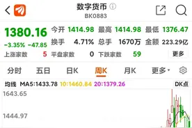 数字人民币钱包突破2.6亿个，数字货币时代来临图片