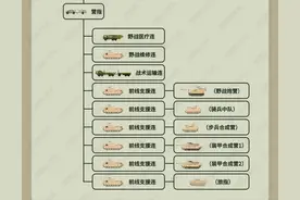 美国陆军重装合成旅保障营详解，重型合成旅对后勤要求有多高？图片