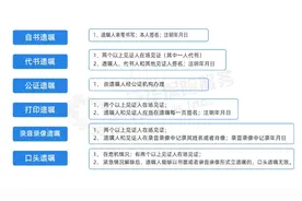 【以案说法】独生子女一定能继承父母的全部遗产吗？图片