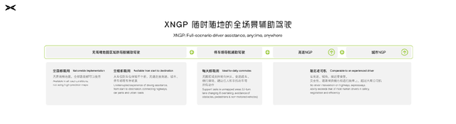 全场景XNGP，还有飞行汽车！直击小鹏1024