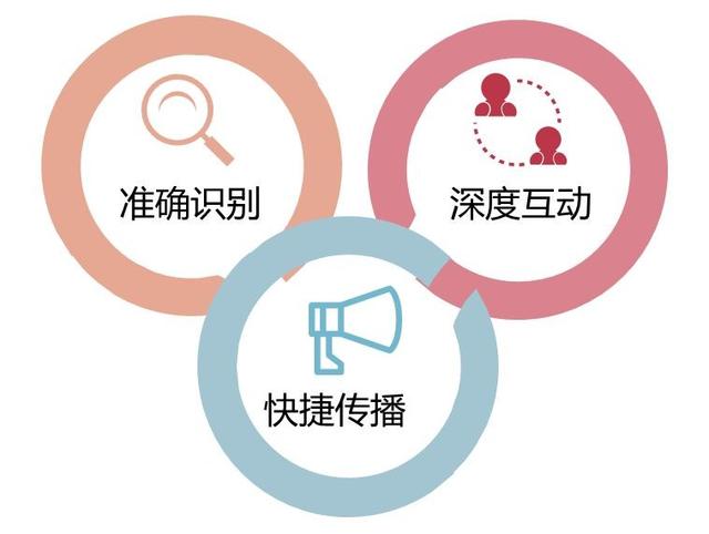 引流三十六计之十一•QQ空间引流
