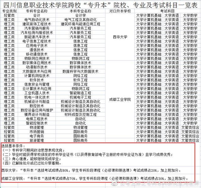 统招专升本丨四川专升本对应本科高校汇总丨最新政策解读