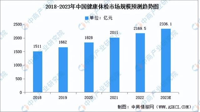 2023年中国互联网医疗产业链上中下游市场分析(附产业链全景图)