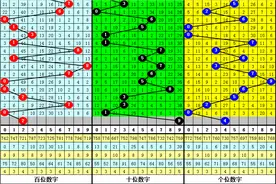 白姐福彩3D第23064期历史同期数据：必杀一码8,预计14下号图片