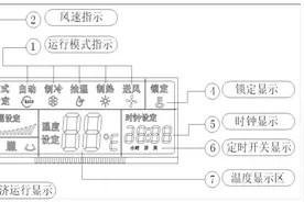 美的中央空调线控器面板说明与故障代码图片