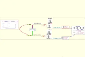 二年级数学思维导图高清可打印图片