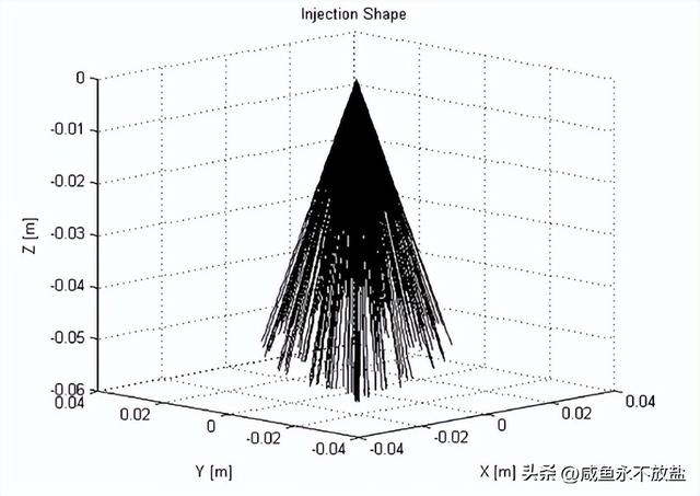 阿特金森和Miller这两种发动机，是如何提高燃油的质量及效率的？