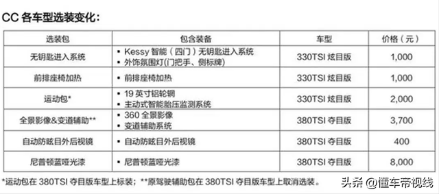 新车 | 售24.99万元起，2023款大众CC到店，比迈腾贵近4万，值吗？