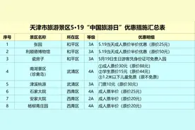 5.19中国旅游日｜一大波旅游景区优惠来啦！快来收藏！图片
