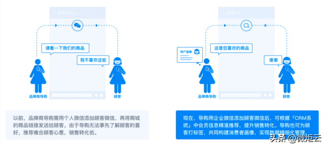 企业微信营销怎么做?