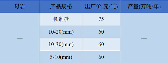 砂石骨料网单价