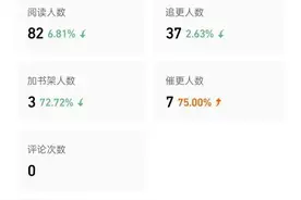 我在番茄写小说，2月份稿费发下来了，大家来看看发了多少钱？图片