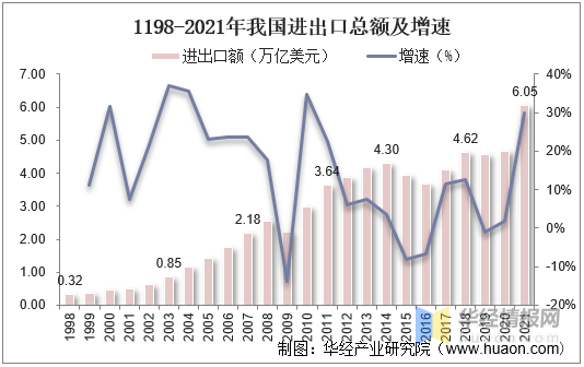 一天研究一个行业:中国智慧口岸行业市场深度分析