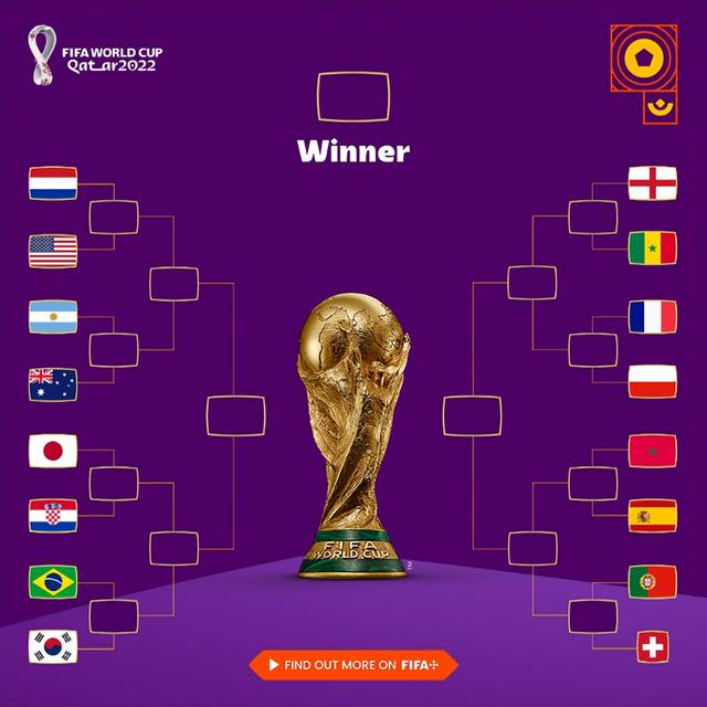 世界杯16强全部出炉，全替补巴西金身被破“很受伤”