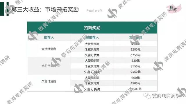 自诩科技护肤的梓苏新零售，产品多方代工制度涉嫌多层次团队计酬