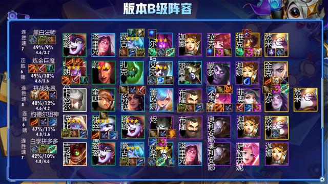 云顶之弈11.24版本排行榜!变异登顶!9大版本阵容抢先看