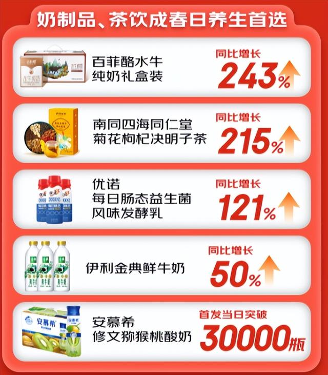 大数据挖掘十个健康膳食趋势