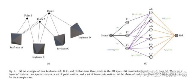 少即是多：视觉SLAM的点稀疏化(IROS 2022)