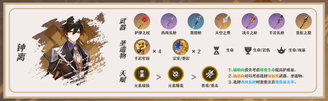 【V3.4攻略·角色攻略】魈（机制/装备/队伍搭配）