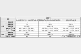标志车型胎压复位方法图片