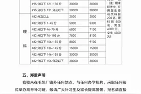 毛坦厂高复班各分数段学费一览，一起来看看高复到底要花多少钱！图片