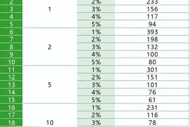 复利的力量，1万块钱，多少天可以成为百万富翁图片
