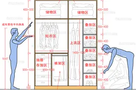 衣柜设计分区尺寸指引HJSJ-2022图片