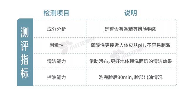 10娆惧钩浠锋皑鍩洪吀娲楅潰濂舵祴璇勶細2娆炬竻娲佸姏寮猴紝浣嗘嫈骞叉槑鏄? onerror=