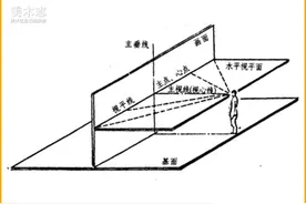 「基础教学-透视」一篇文章完美解决透视难点，初学者收藏图片