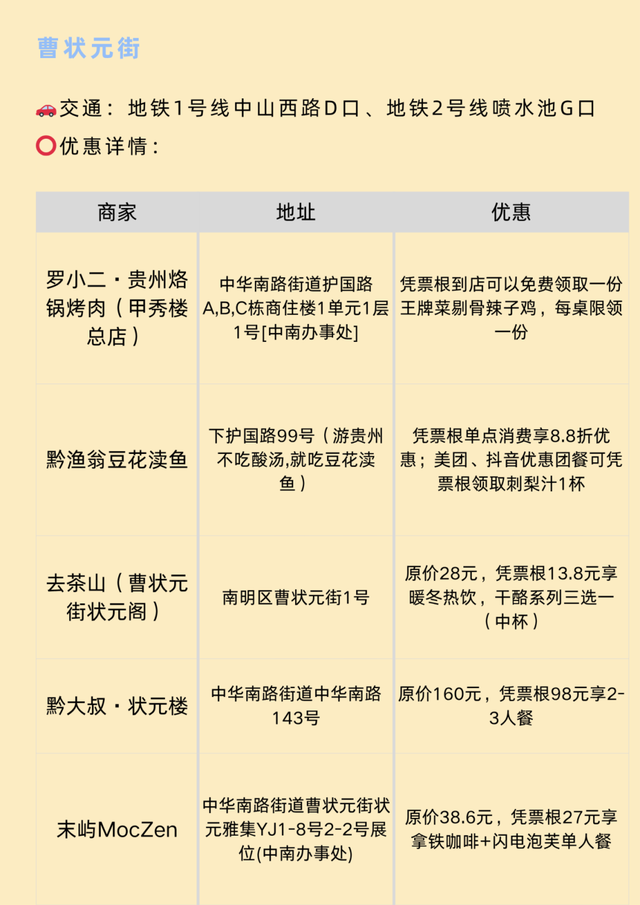 【“爆米花”贵阳全攻略·去哪玩？】贵阳宝藏景区别错过