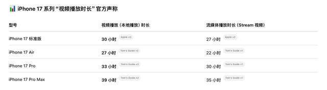 iPhone 17测评解禁！Air耐弯吗？基础款不“丐”，全系续航都很猛