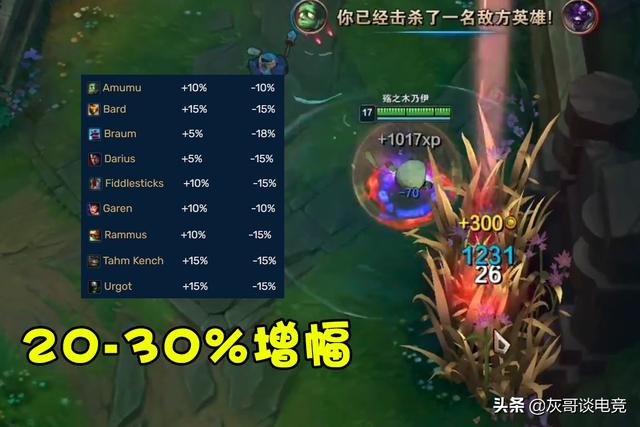 无限乱斗buff强度评级：剑魔30%减伤傲视群雄，悠米剑圣沦为花瓶