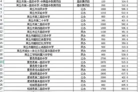 2023年商丘市普通高中录取分数线公布！图片