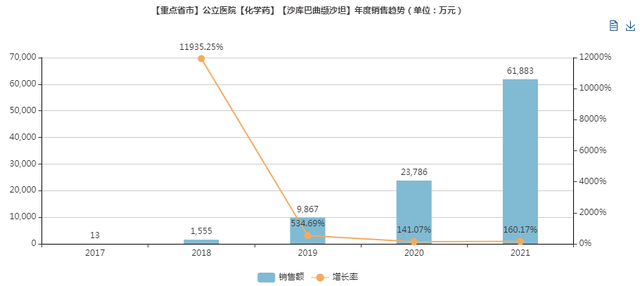 这10个首仿药有望获批