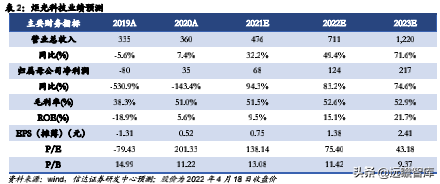 pe公司，pe+上市公司是什么意思（激光器行业领军企业炬光科技）