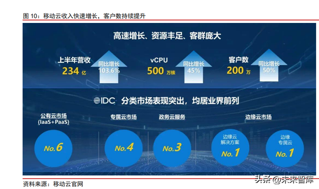 ������Ӫ����ҵ�������棺�ع�������Ӫ����ͷ