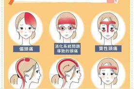 一张图看懂你的头痛图片