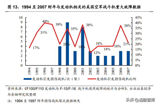 国防军工行业：航空发动机可靠性规律研究及海外案例分析