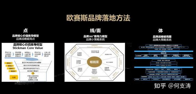 ŷ��˹Ʒ��ȫ���߻�8���ķ����㡢�ߡ��桢�壻�ɡ�֦��Ҷ����