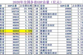 湖北省Vs湖南省，综合实力到底谁更强？10组大数据详细解析对比图片