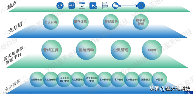 银行人不能没有企业微信
