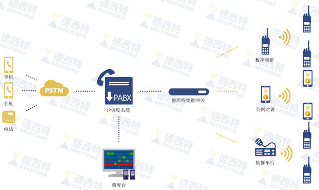常见的VOIP语音网关，你知道吗？