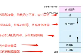 linux性能优化之内存篇图片
