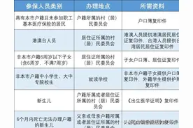 东莞医保缴费开始了！这些变化要注意图片